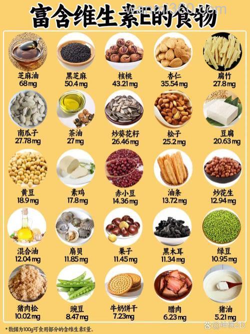 维生素e的食物有哪些？