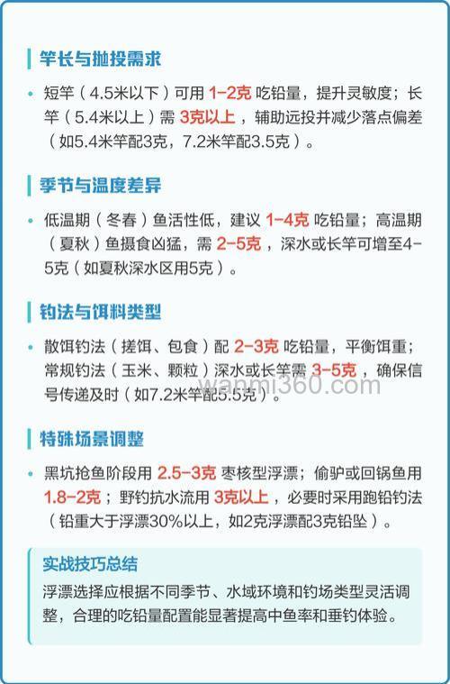 鲤鱼用多少克鱼漂?