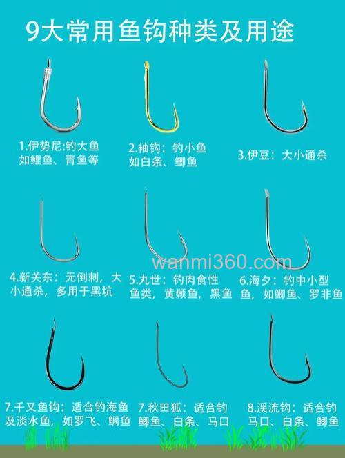 水库钓鲫鱼用什么钩？