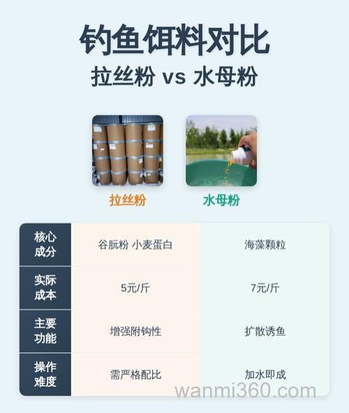 钓鱼拉丝粉和饵料配比