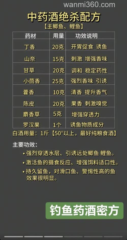 怎样才能泡出烧鸡味的钓鱼药?
