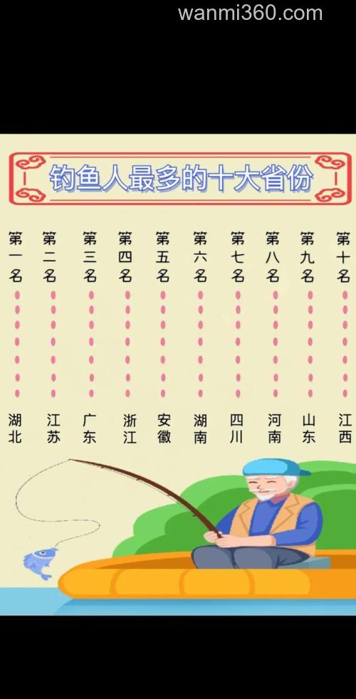 钓鱼十大高手排名?