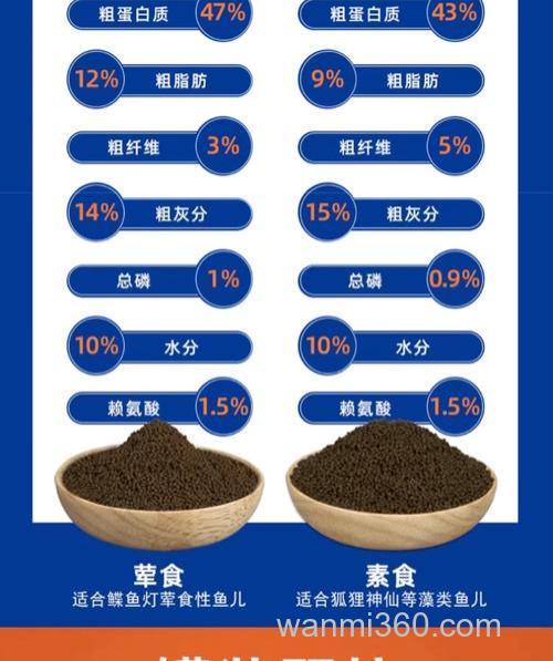 鱼用肥料的配方