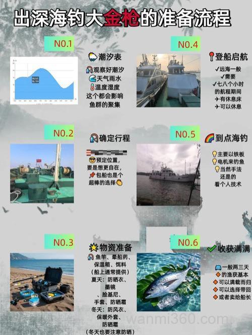 海钓不只是钓鱼!掌握潮汐、选点技巧,让你收获满满~