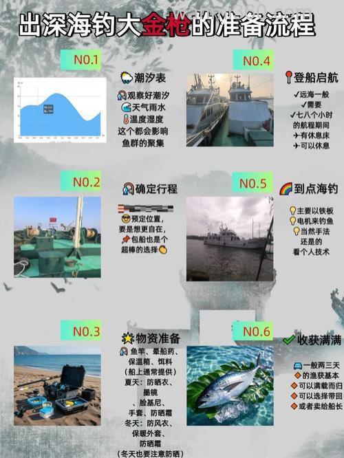 海钓如何选钓位?掌握季节、潮汐与鱼群规律,提升中鱼率