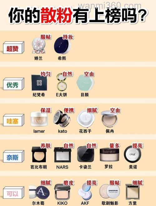 麝香粉配饵比例？