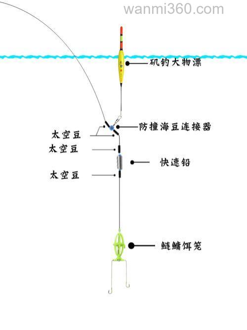 手竿钓鲢鳙用什么钩组?