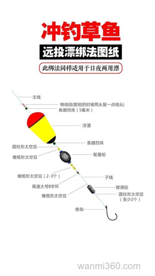 常用的三种草鱼钓法,钓法、用饵思路上的探讨