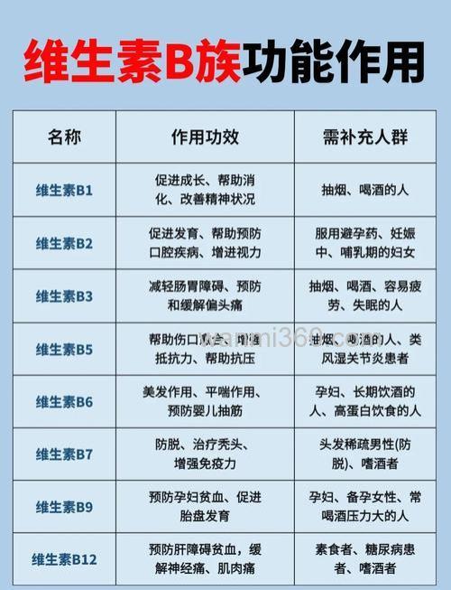 在鱼饵或窝料中加入维生素b1和b2的作用?