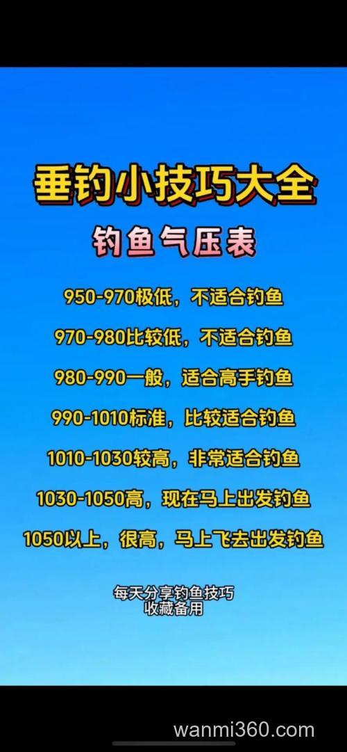 老钓手揭秘：春季钓鱼必看天气、气压、温度三大法则！新手避开这些坑，鱼获翻倍！