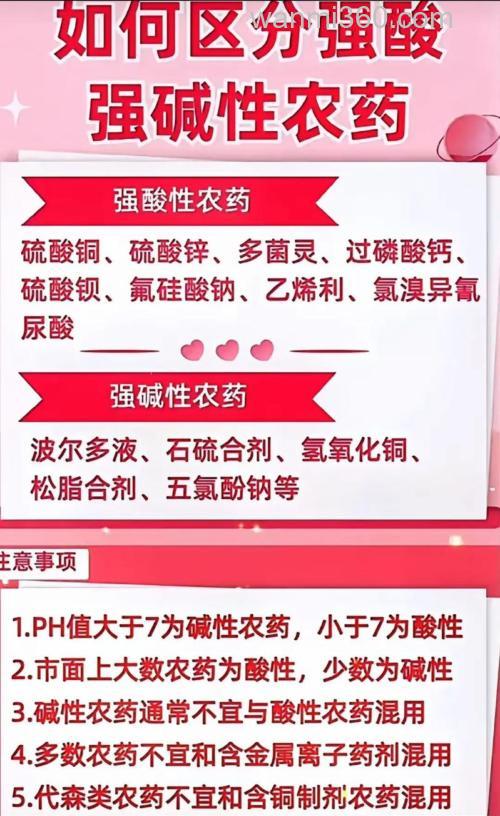 小药绿水和果酸区别？