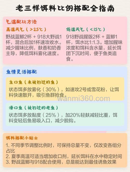 鱼饵调配比例