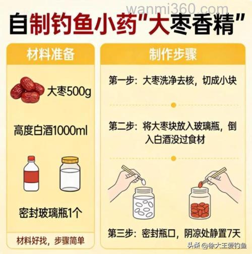 钓鱼使用香精的方法