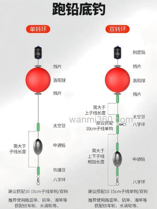 冬钓大板鲫的组合钓法是什么？