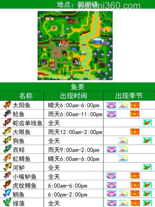 星露谷物语海鱼收集怎么钓?