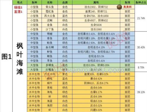 疯狂骑士团水黾饵有什么用？
