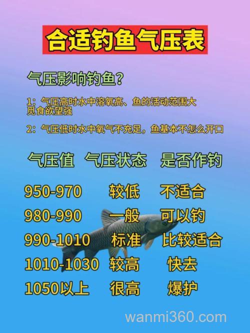 钓鱼气压低好还是气压高好?