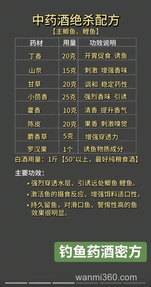 钓鱼窝料西药配方？