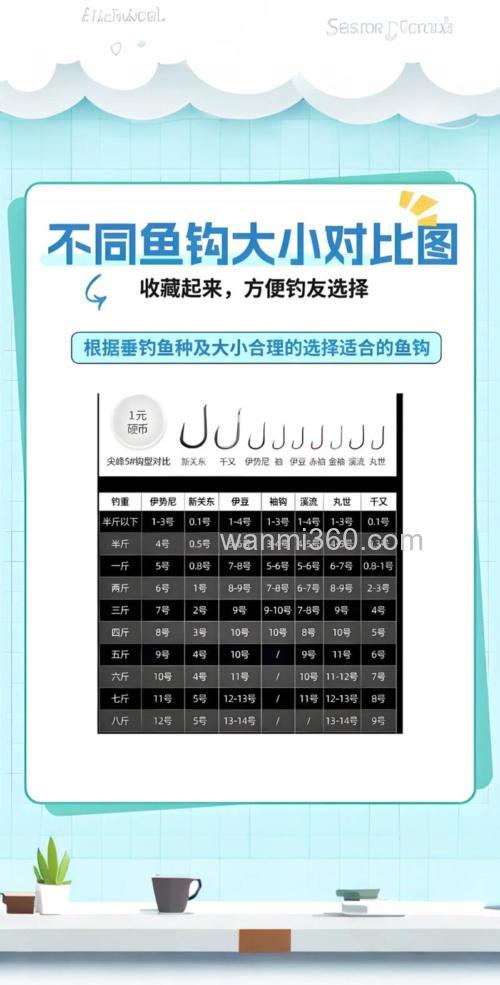 黑坑一斤左右鲫鱼用几号钩