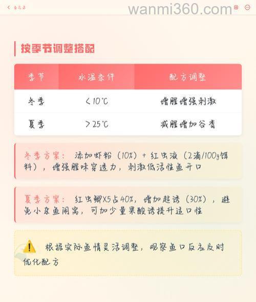 红虫鲫的最佳搭配?