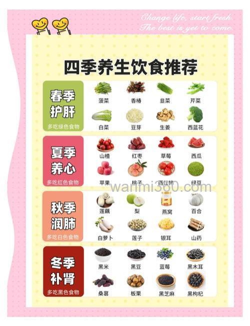 春夏秋冬季有哪些养生食谱?