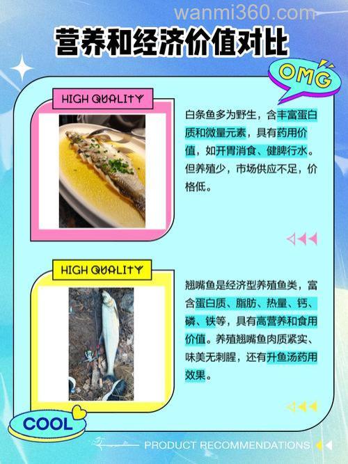 翘嘴鱼和白条鱼哪个好吃?