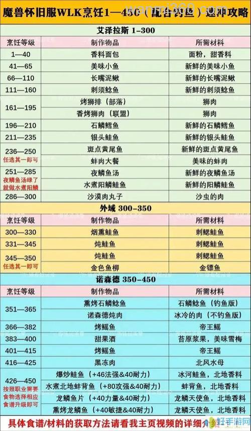 生猪肉钓鱼的优点和缺点?