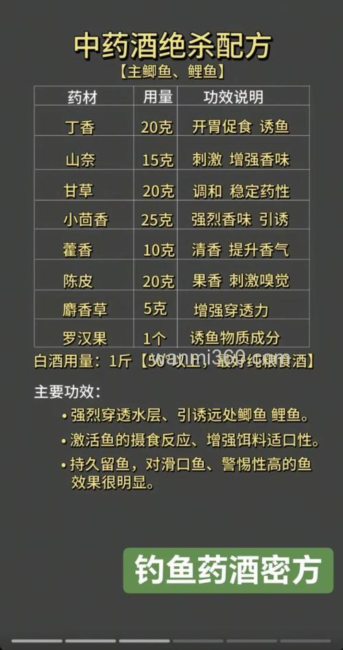 目前最好的钓鱼酒米配方?