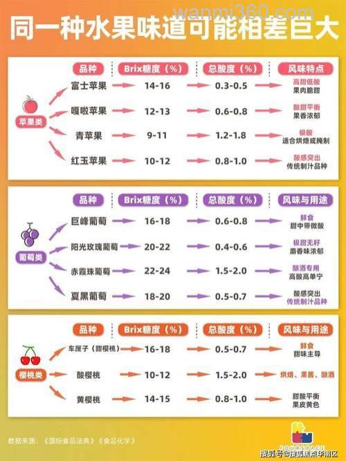 果酸的添加量是多少?