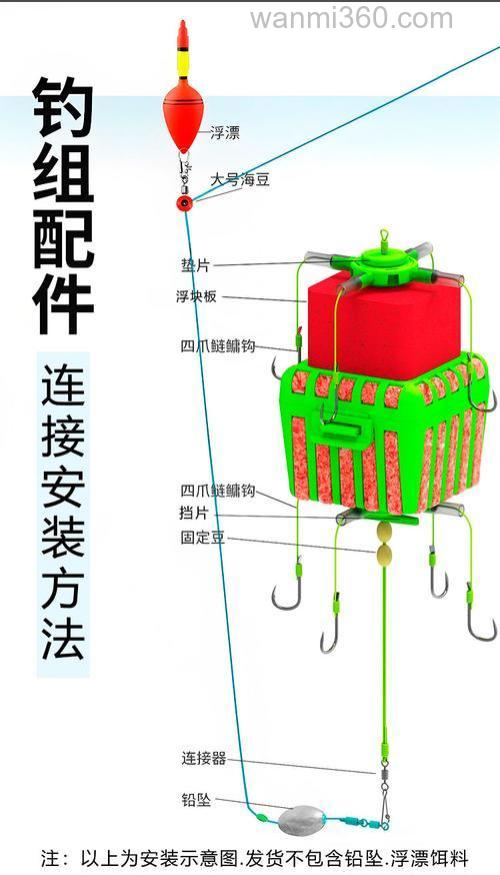 钓鲢鳙笼子开饵方法？