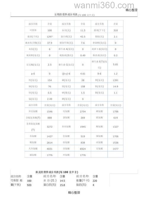 玉米，豆粕，麦皮，浓缩料各比例多少配置饲料