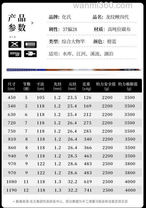 化氏的鱼竿和本汀的鱼竿比起来,哪个性价比高?