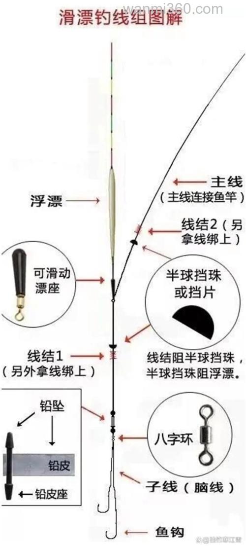 冬季野钓鱼口差怎么办?冬天钓鱼口不好怎么办?