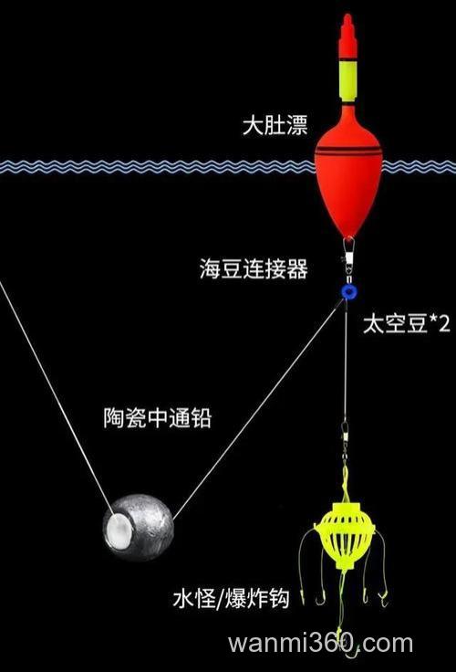 海竿钓鲢鳙怎么钓?