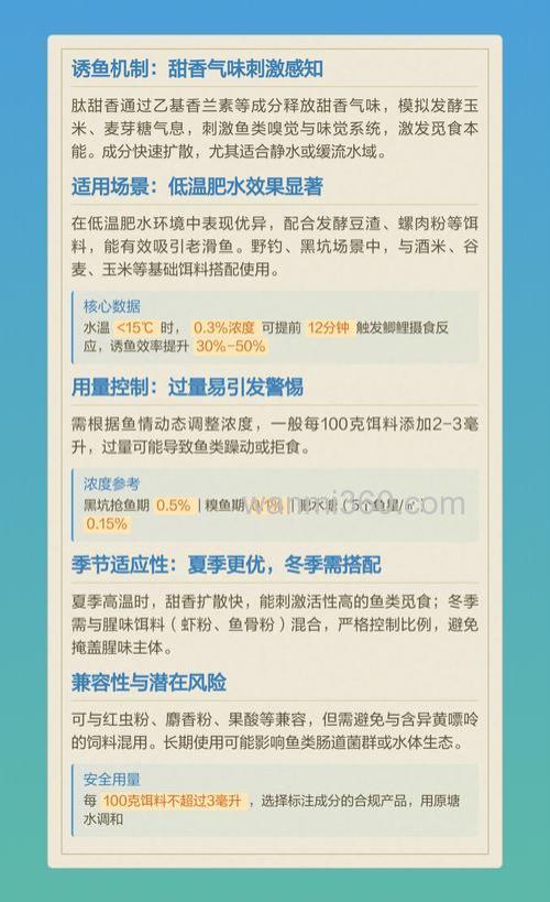 肽甜香钓鱼怎么用?