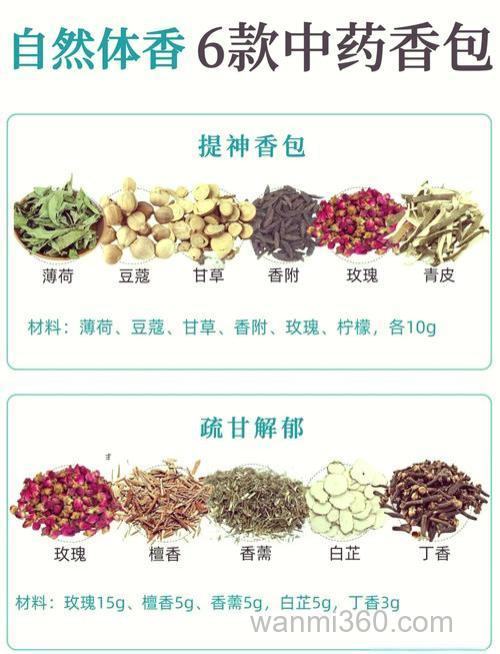 怎么配制麝香米和用什么材料