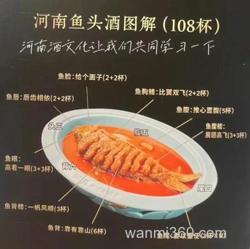 泡酒鱼头做法?