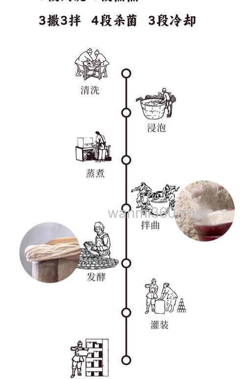 窝窝醪糟的制作方法