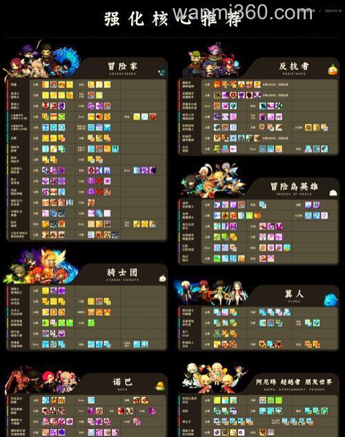 冒险岛059版本什么更新噢??