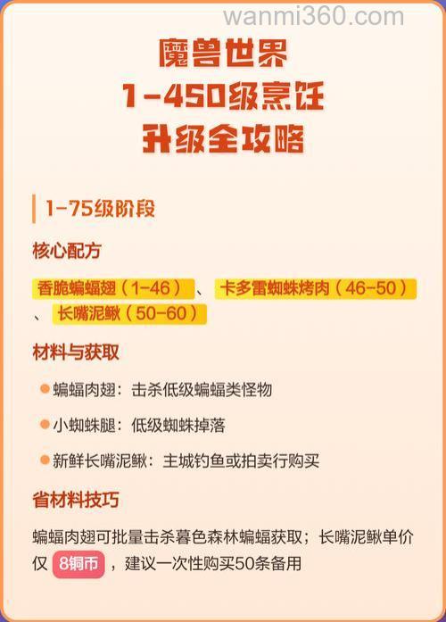魔兽世界——厨师长成就 关于烹饪配方如何入手
