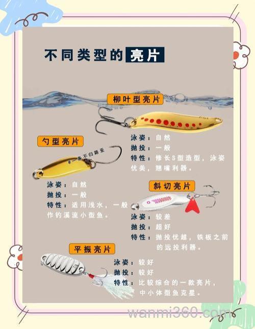 新手钓鱼人应该如何分类各种商品饵料?
