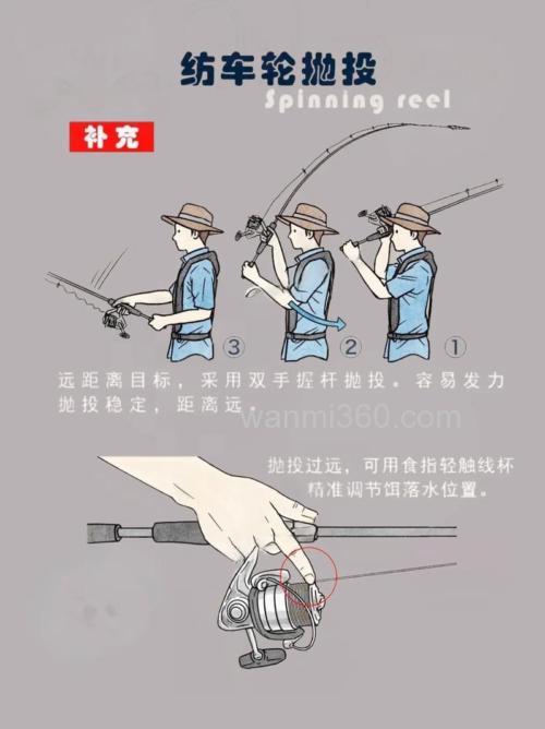 台钓抛线看似简单实则需精细操控,掌握正确握竿方式很关键