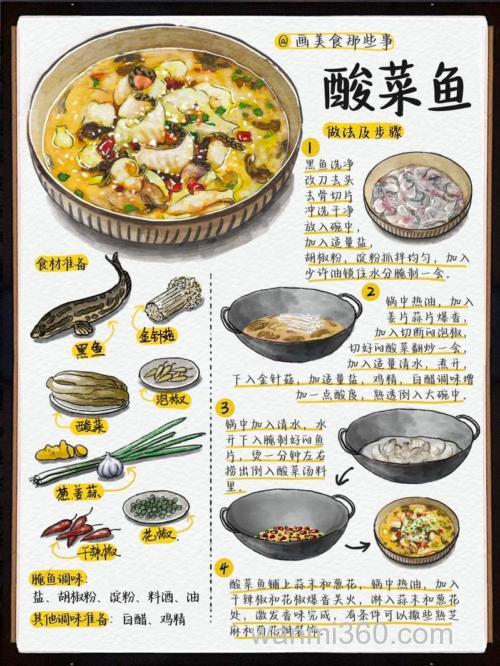 桃源深处有人家酸菜鱼配方是什么