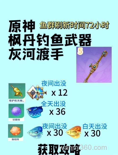 原神观赏鱼吃什么鱼饵?