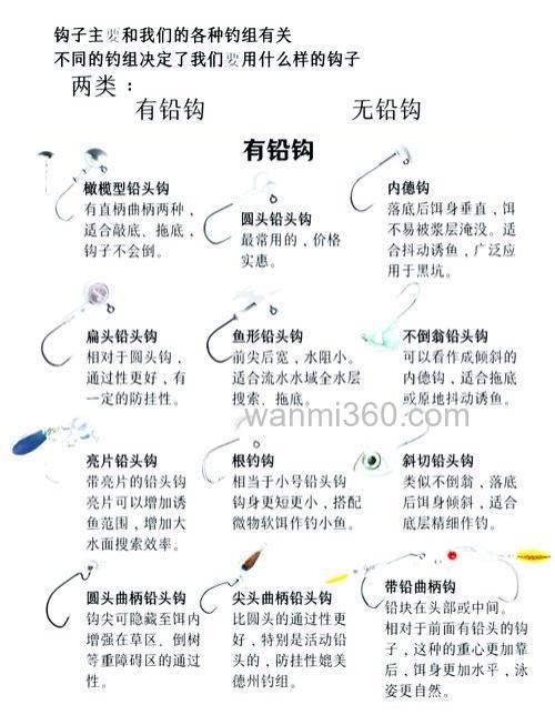 冰钓用什么钩 如何选择