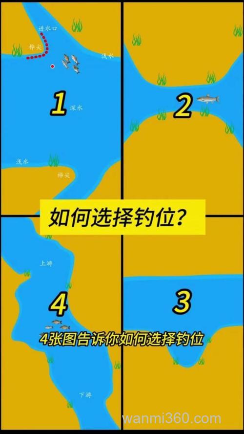龙之谷海钓乐趣多,掌握技巧收获丰,地点选择有讲究?