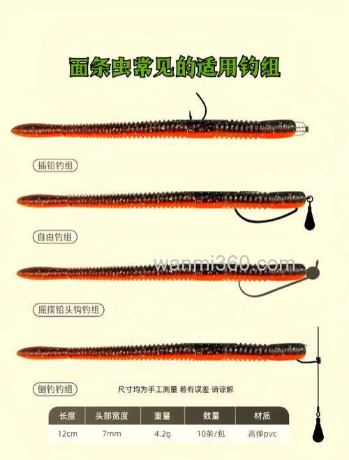 钓鱼用的面饵怎么制作?