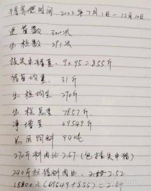 廋肉猪饲料比是多少