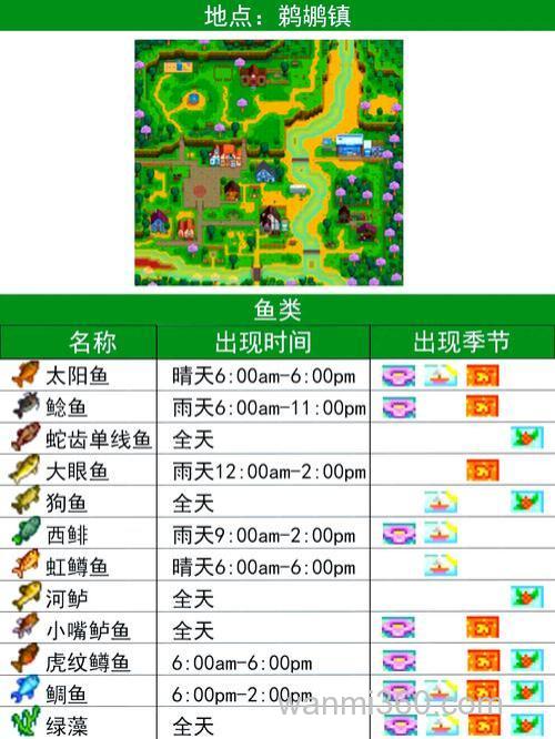 星露谷物语第一个春季怎么钓鱼王 最强解析攻略