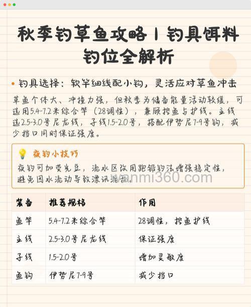 秋天钓草鱼怎样配制饵料